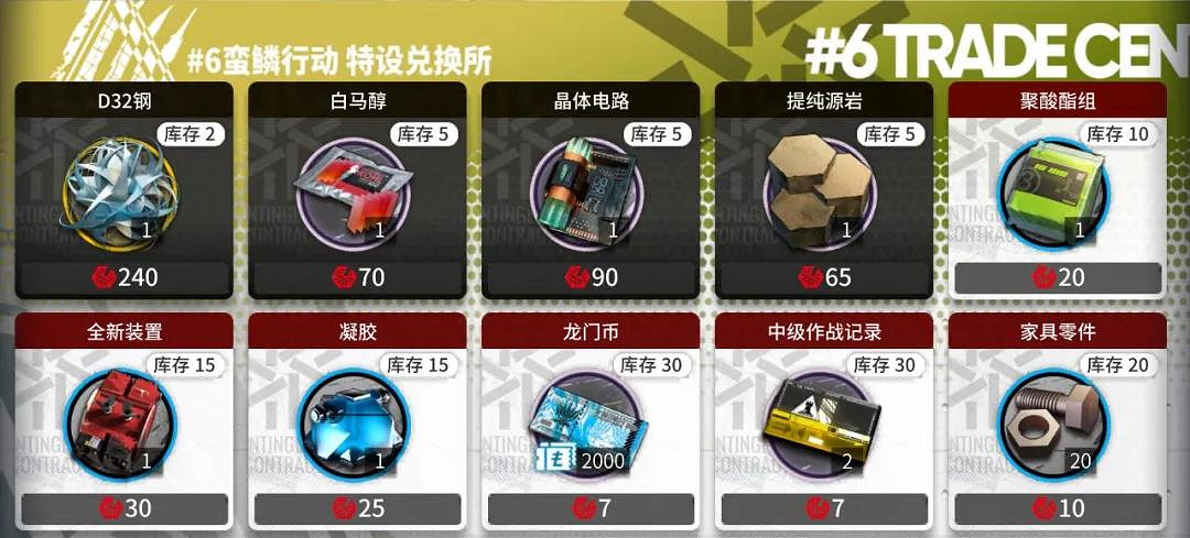 《明日方舟》蠻鱗行動商店性價比 危機合約蠻鱗行動材料兌換推薦