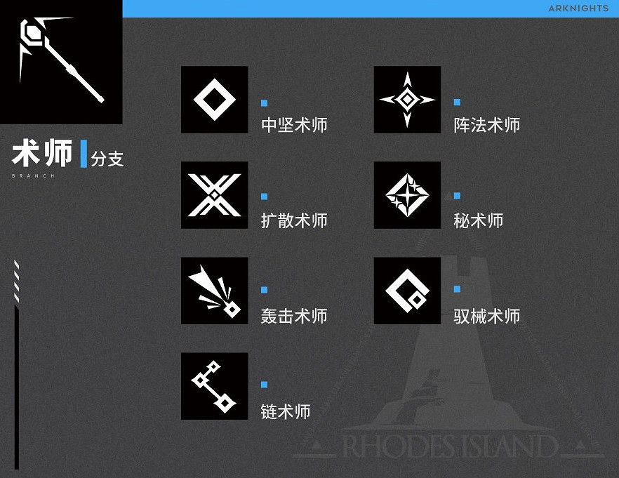 《明日方舟》職業分支特性一覽 分支職業對應哪些幹員