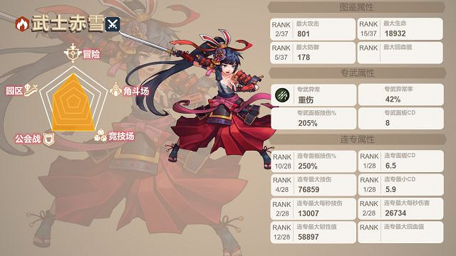 《守望傳說》赤雪怎麽樣 武士赤雪角色測評