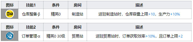 《明日方舟》黑角幹員圖鑒 重裝幹員黑角天賦技能資料一覽 《明日方舟》黑角幹員圖鑒 重裝幹員黑角天賦技能資料一覽