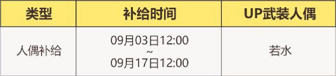 《崩壞3》v5.1活動周刊第三期 v5.1活動一覽No.3 《崩壞3》v5.1活動周刊第三期 v5.1活動一覽No.3