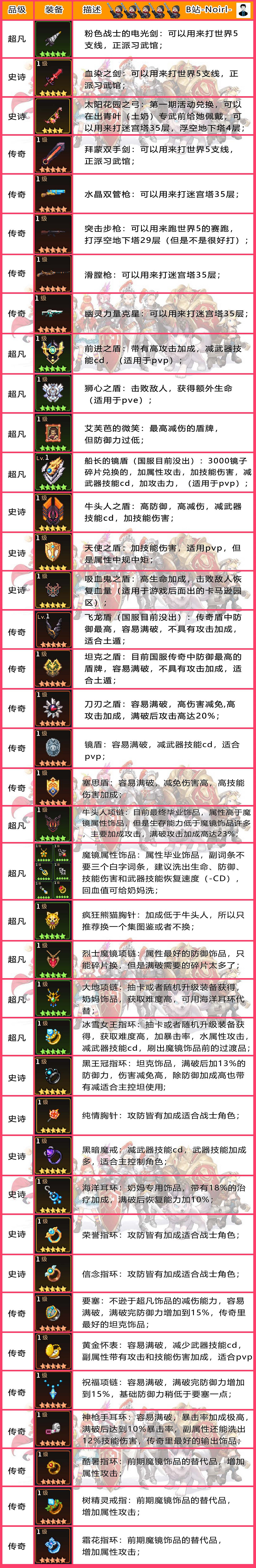 《守望傳說》什麽裝備強 人物裝備推薦大全 《守望傳說》什麽裝備強 人物裝備推薦大全