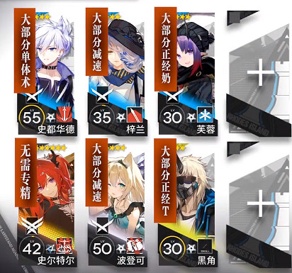 《明日方舟》無序礦區攻略 危機合約蠻鱗行動9月2日無序礦區8