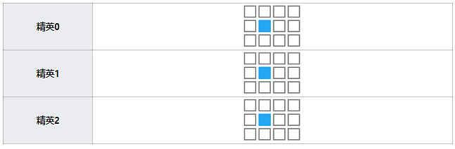 《明日方舟》地靈技能天賦一覽 四星輔助幹員地靈圖鑒 《明日方舟》地靈技能天賦一覽 四星輔助幹員地靈圖鑒