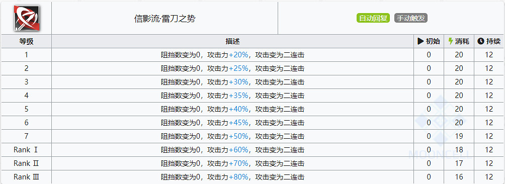 《明日方舟》赤冬值得練嗎 五星近衛赤冬測評 《明日方舟》赤冬值得練嗎 五星近衛赤冬測評