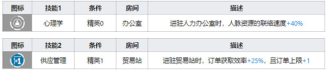 《明日方舟》梓蘭幹員圖鑒 三星幹員梓蘭天賦技能資料一覽 《明日方舟》梓蘭幹員圖鑒 三星幹員梓蘭天賦技能資料一覽