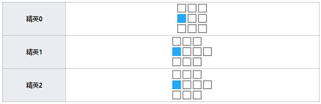 《明日方舟》阿米婭技能天賦一覽 五星術師阿米婭幹員圖鑒 《明日方舟》阿米婭技能天賦一覽 五星術師阿米婭幹員圖鑒