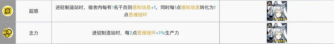 《明日方舟》製造站幹員組合推薦 基建製造站最大收益攻略