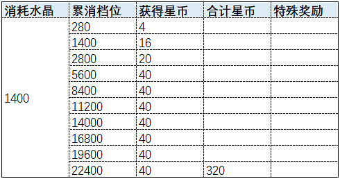 《崩壞3》五周年慶累消怎麽氪金 周年累消指南