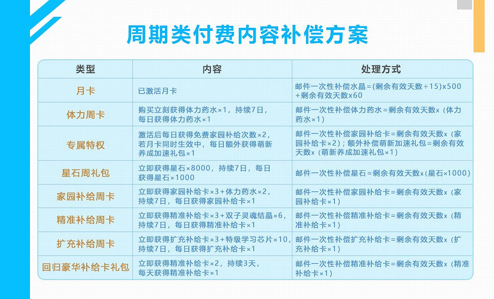 《崩壞3》防沉迷系統介紹 未成年人防沉迷調整及補償規則