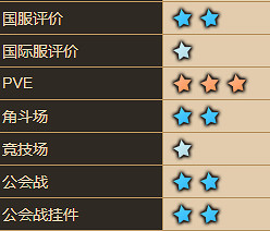 《守望傳說》道爾夫怎麽樣 道爾夫角色介紹