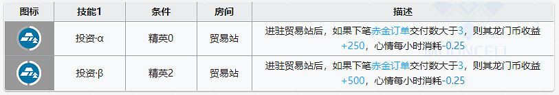 《明日方舟》龍舌蘭基建搭配推薦 龍舌蘭基建技能解讀