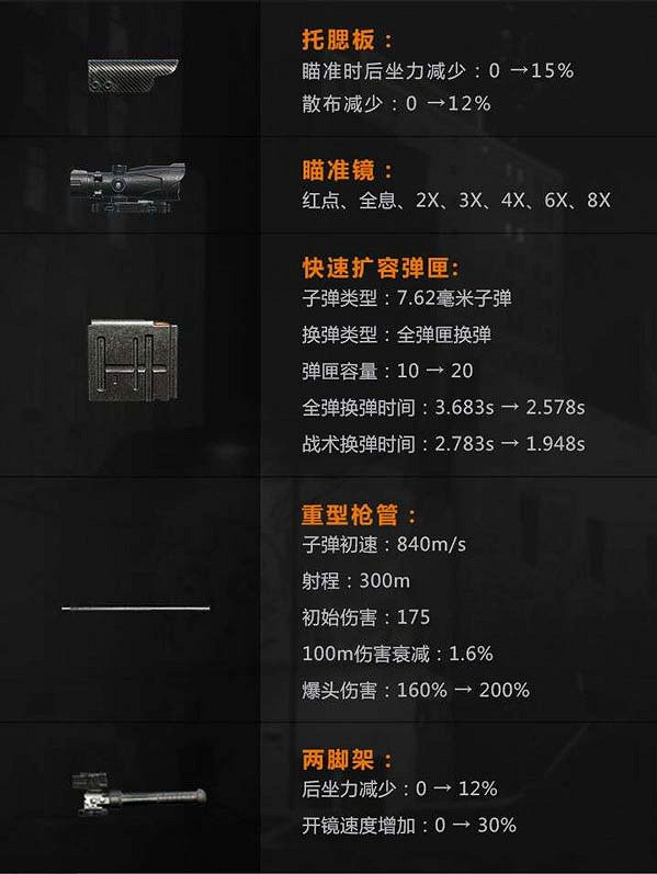 《黎明覺醒》凱瑟琳武器裝備是什麽 凱瑟琳武器裝備介紹