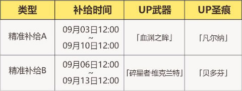 《崩壞3》v5.1活動周刊第三期 v5.1活動一覽No.3 《崩壞3》v5.1活動周刊第三期 v5.1活動一覽No.3
