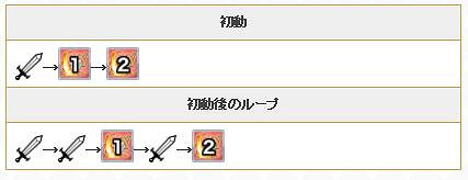 公主連接憐怎麽樣 公主連接劍聖士條憐技能專武角色簡評