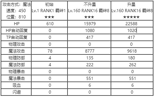 《公主連接》新角色上線 冰川鏡華介紹