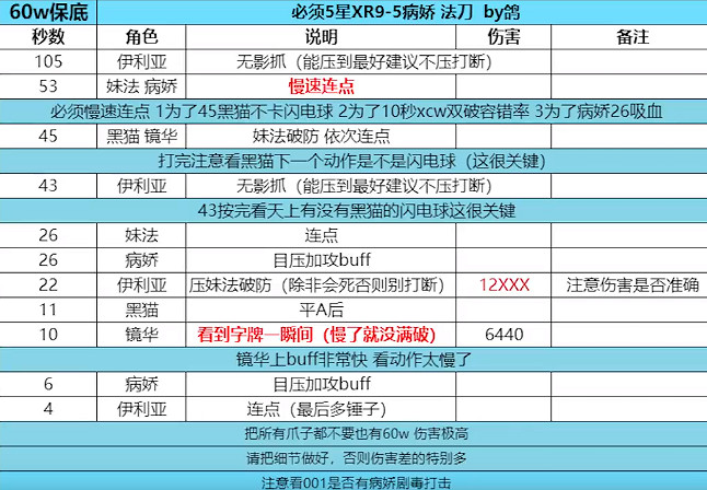 《公主連接》巨蟹座狂暴五王怎麽打 狂暴五王病嬌法刀時間軸