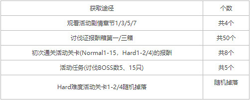 《公主連接》初音的禮物大作戰能拿多少碎片 中國伺服器初音活動什麽時候開啓