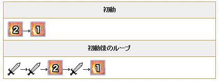 公主連接日和強不強 公主連接日和技能專武圖鑒介紹