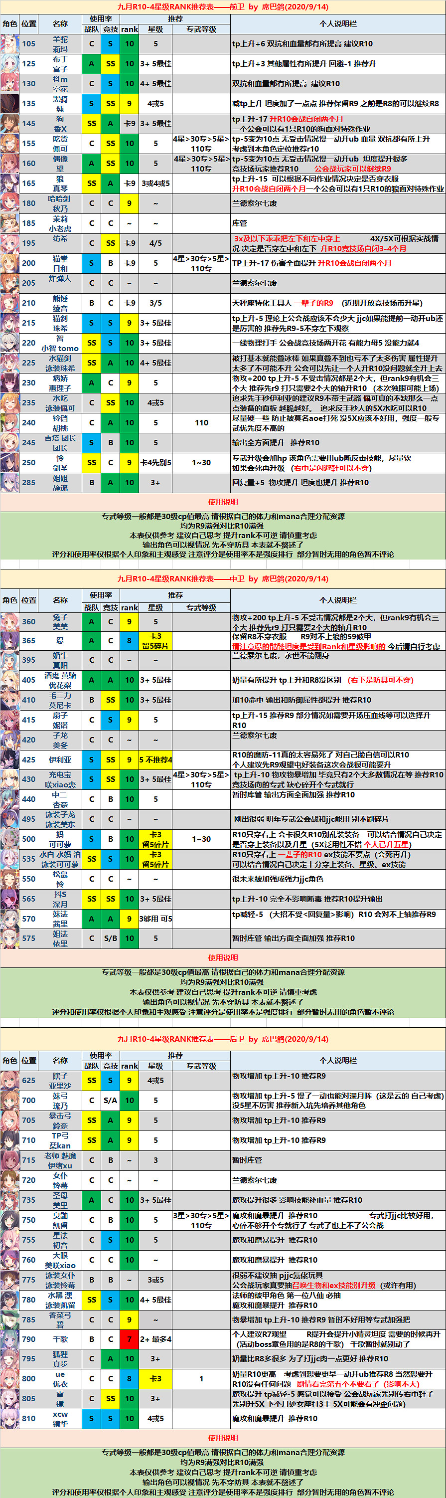 《公主連接》Rank10-4推薦表 處女座公會戰角色Rank10推薦 《公主連接》Rank10-4推薦表 處女座公會戰角色Rank10推薦