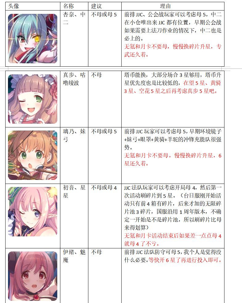 《公主連接》怎麽升星 中國伺服器上半年角色升星推薦 《公主連接》怎麽升星 中國伺服器上半年角色升星推薦