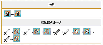 公主連接re似似花怎麽樣 公主連接新七冠變貌大妃分析