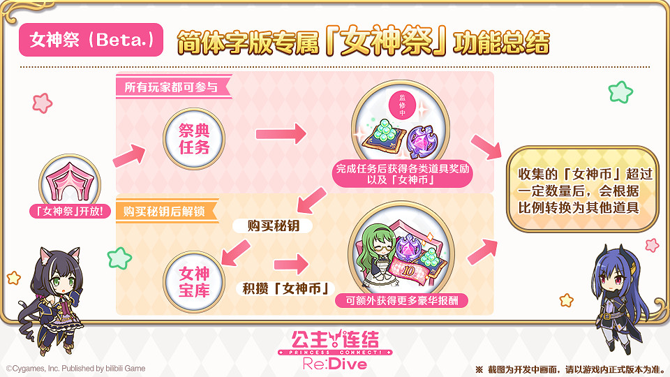 《公主連結》女神祭活動怎麽樣 女神祭Beta活動介紹