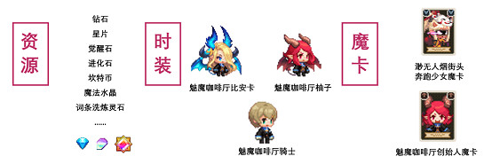 《守望傳說》7月22日更新公告 魅魔咖啡廳活動開啓