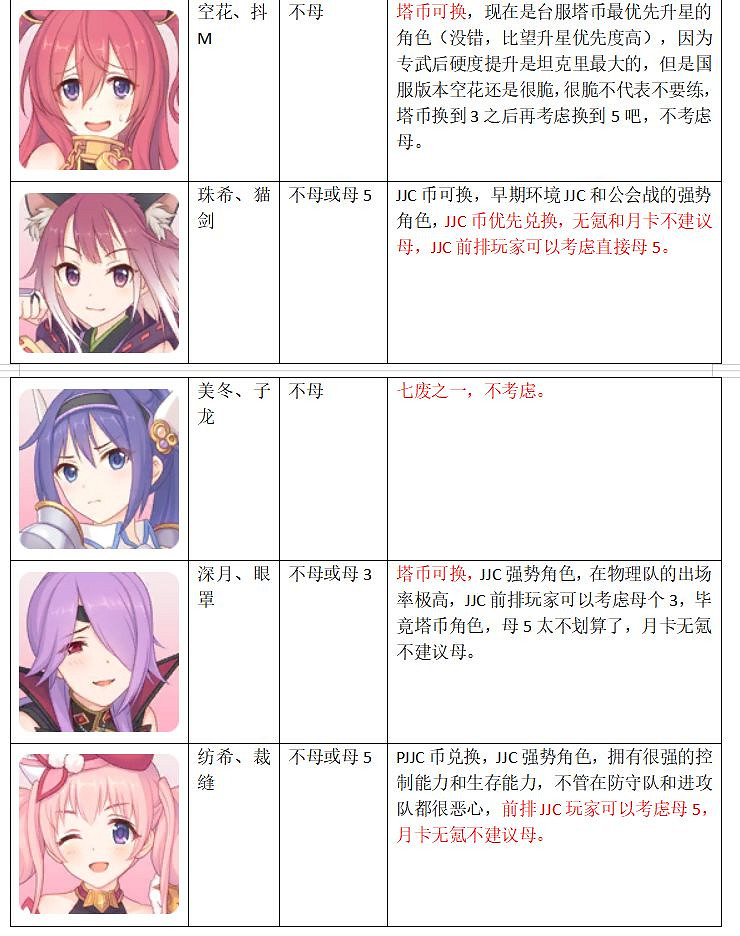 《公主連接》怎麽升星 中國伺服器上半年角色升星推薦 《公主連接》怎麽升星 中國伺服器上半年角色升星推薦