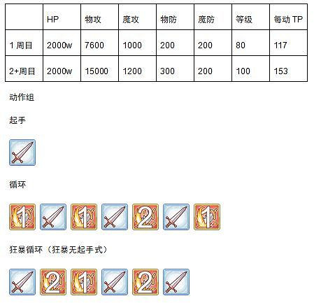《公主連接》金牛座難打嗎 金牛座工會戰資料分析