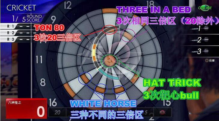 《審判之逝湮滅的記憶》飛鏢怎麽獲得？飛鏢獲得方法介紹