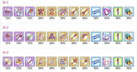 《公主連結》19章掉落 主線19章裝備掉落一覽
