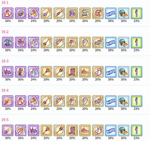 《公主連結》19章掉落 主線19章裝備掉落一覽