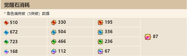 《守望傳說》未來公主覺醒材料是什麽 未來公主覺醒材料一覽 《守望傳說》未來公主覺醒材料是什麽 未來公主覺醒材料一覽