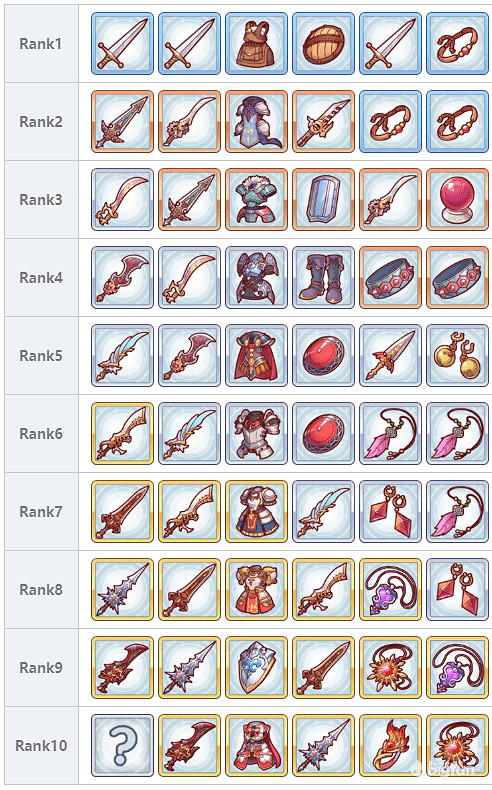 《公主連接》克總Rank表 克總R11裝備表一覽 《公主連接》克總Rank表 克總R11裝備表一覽