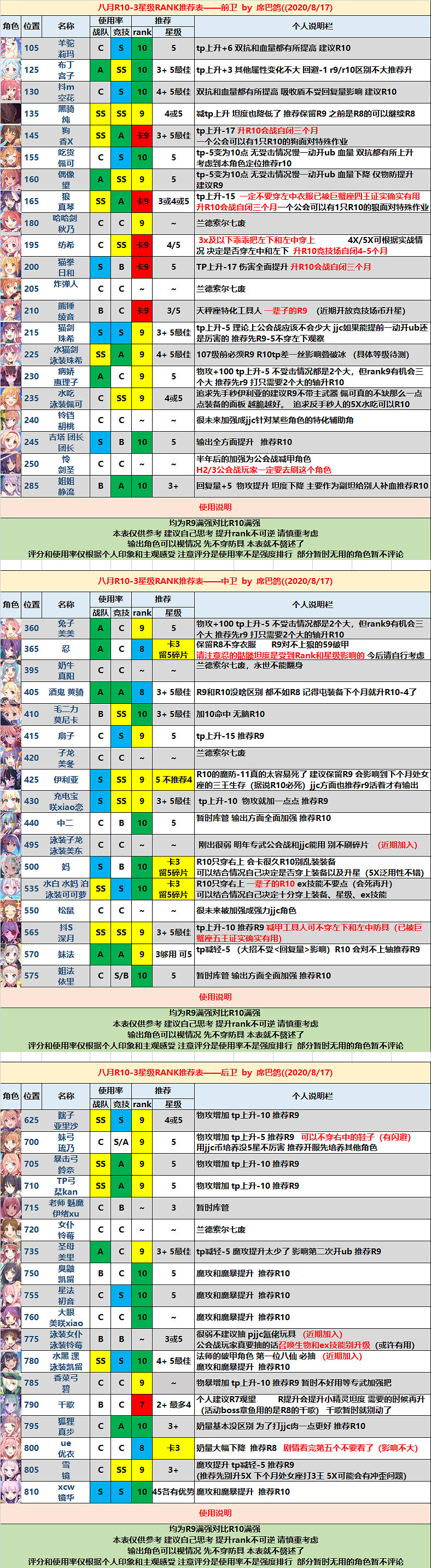 《公主連接》Rank10-3推薦 獅子座公會戰角色Rank10推薦