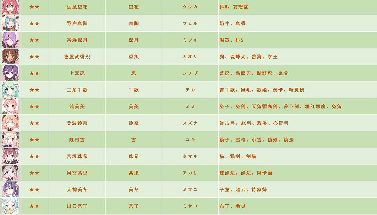 《公主連接》全角色別稱外號 中國伺服器日服台服名稱對照表 《公主連接》全角色別稱外號 中國伺服器日服台服名稱對照表