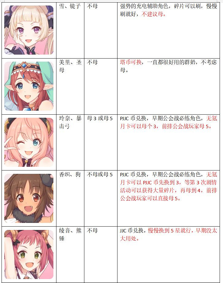 《公主連接》怎麽升星 中國伺服器上半年角色升星推薦 《公主連接》怎麽升星 中國伺服器上半年角色升星推薦