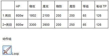 《公主連接》金牛座難打嗎 金牛座工會戰資料分析