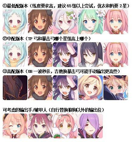 《公主連接》初音的禮物大作戰Boss攻略 初音活動席茲怎麽打