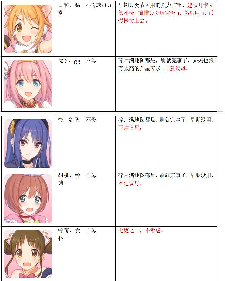 《公主連接》怎麽升星 中國伺服器上半年角色升星推薦 《公主連接》怎麽升星 中國伺服器上半年角色升星推薦