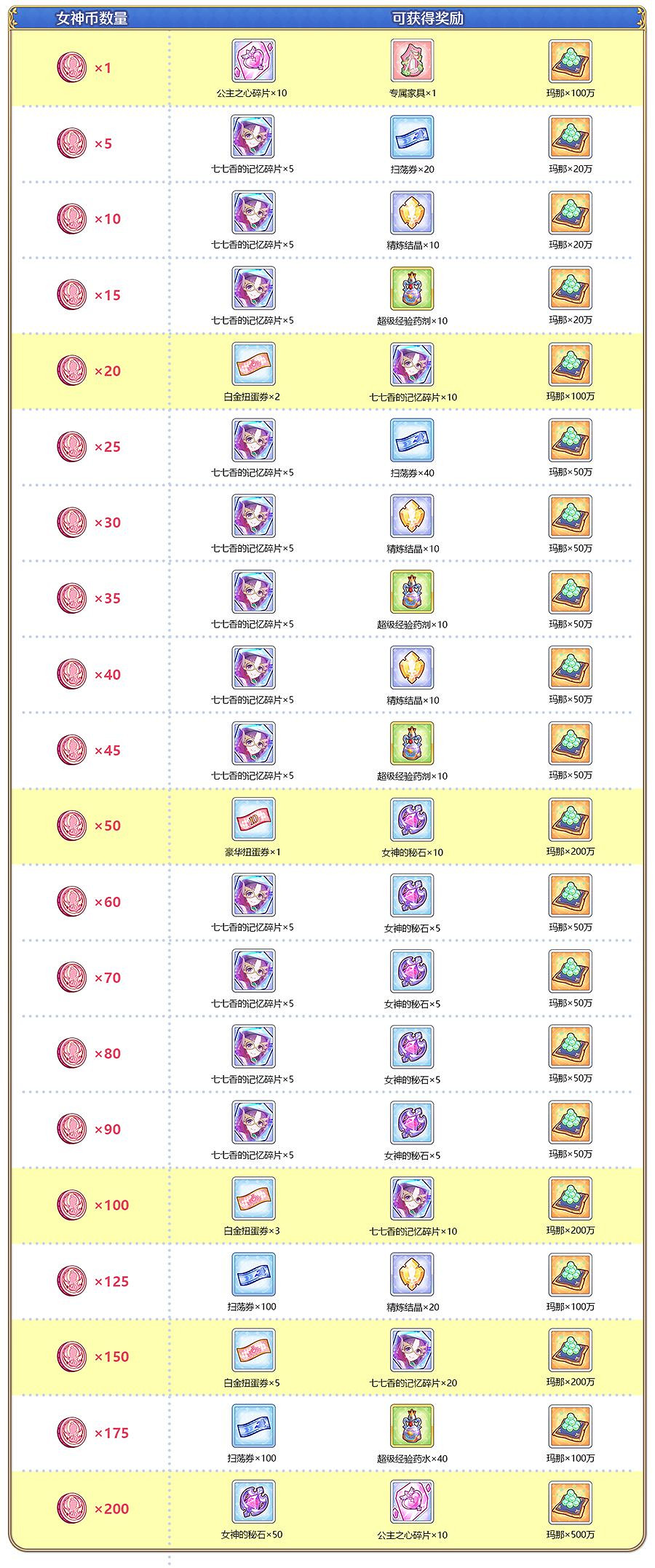《公主連結》女神祭獎勵是什麽 女神祭獎勵介紹