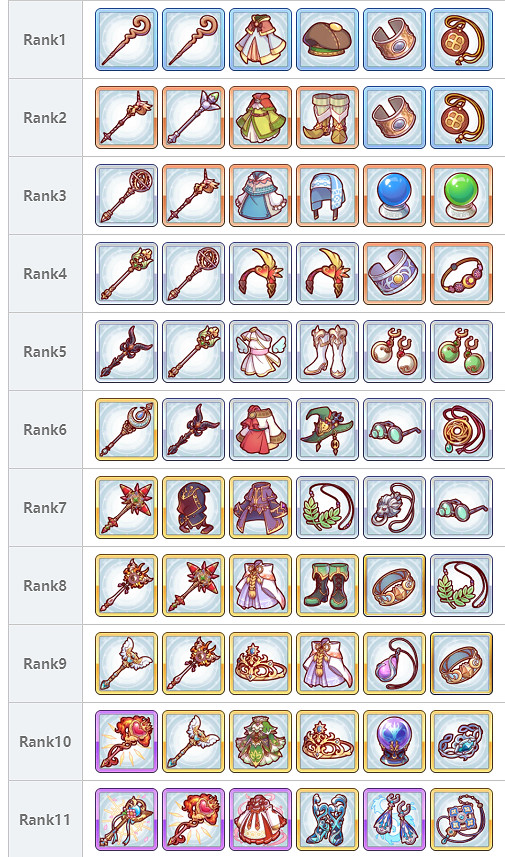 《公主連結》霞裝備 香澄Rank裝備一覽 《公主連結》霞裝備 香澄Rank裝備一覽