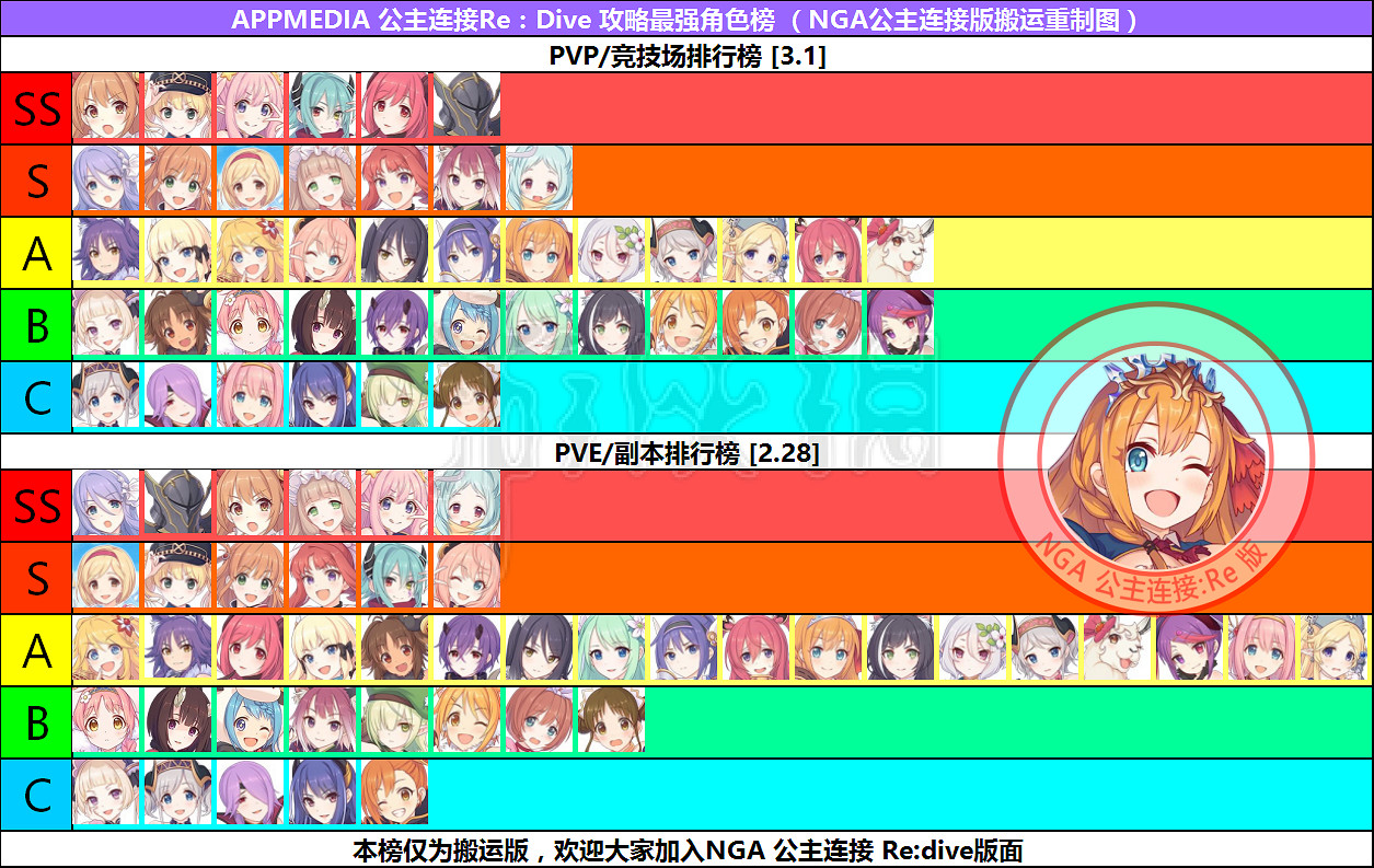 《公主連接re》節奏榜整理 公主連接re人物排行榜