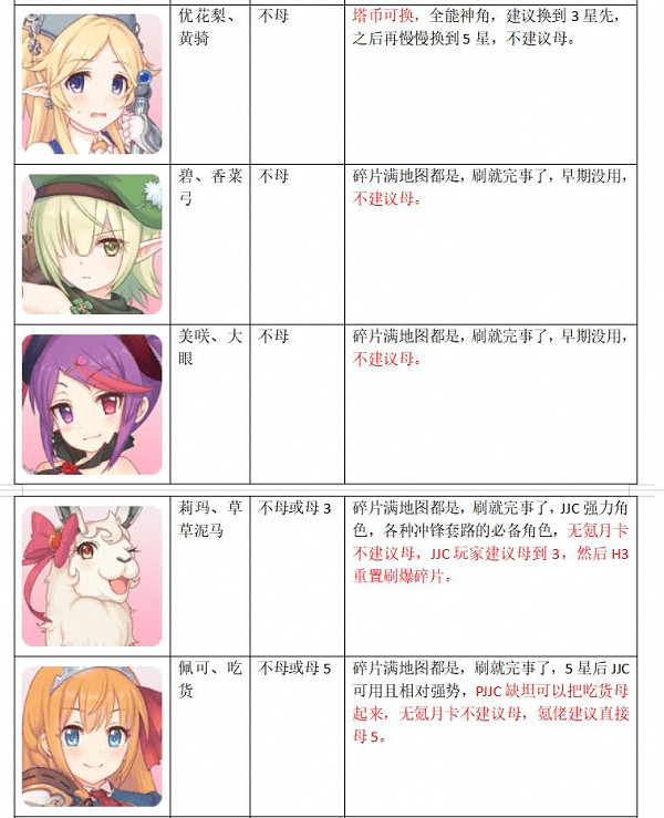 《公主連結》女神秘石換誰 女神秘石使用優先度推薦 《公主連結》女神秘石換誰 女神秘石使用優先度推薦