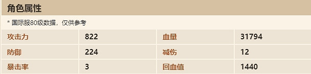 《守望傳說》美婭技能怎麽樣 美婭屬性一覽