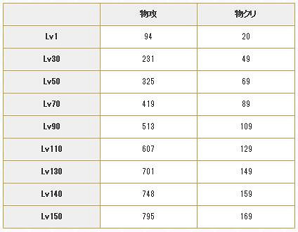 公主連接日和強不強 公主連接日和技能專武圖鑒介紹
