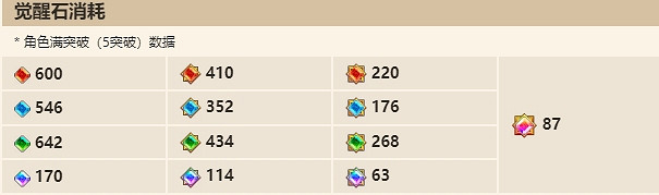 《守望傳說》暗刀覺醒材料是什麽 暗刀覺醒材料一覽 《守望傳說》暗刀覺醒材料是什麽 暗刀覺醒材料一覽