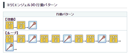 《公主連接》天使姐法技能介紹 天使依裡技能效果翻譯 《公主連接》天使姐法技能介紹 天使依裡技能效果翻譯