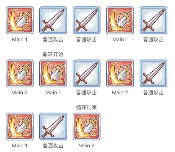 《公主連結》泳裝流夏介紹 夏日泳裝流夏技能效果翻譯